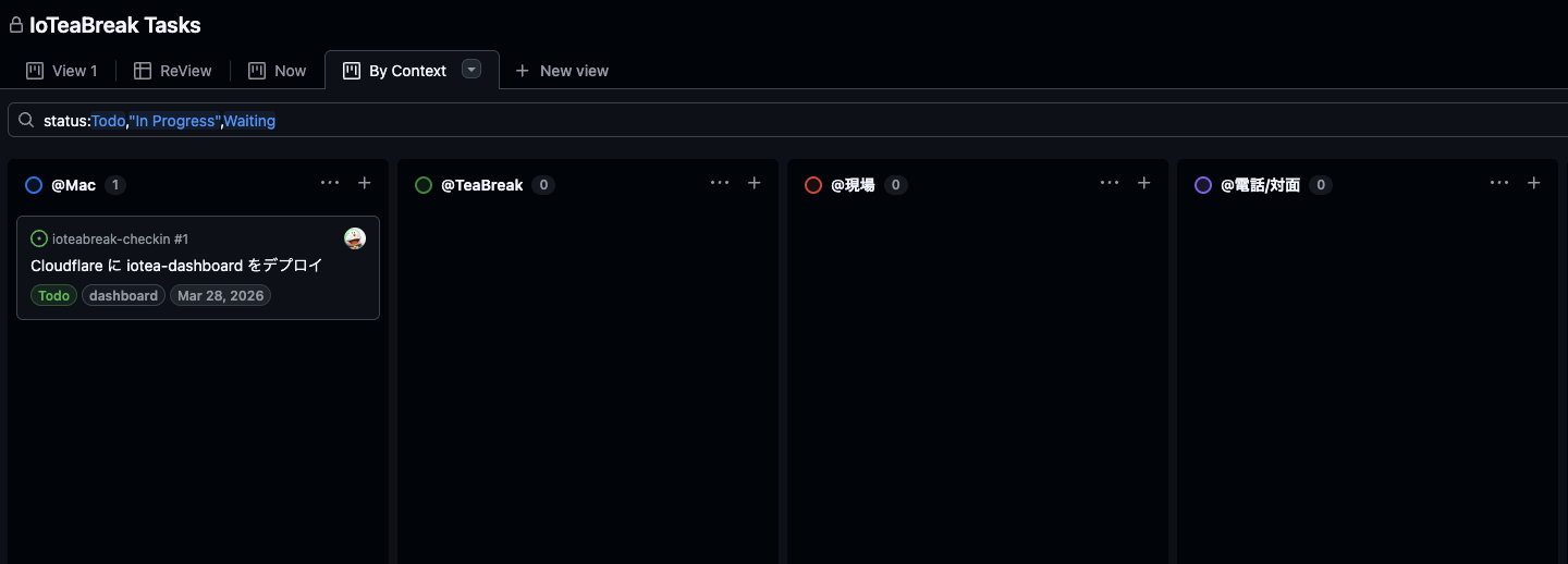 「By Context」ビュー